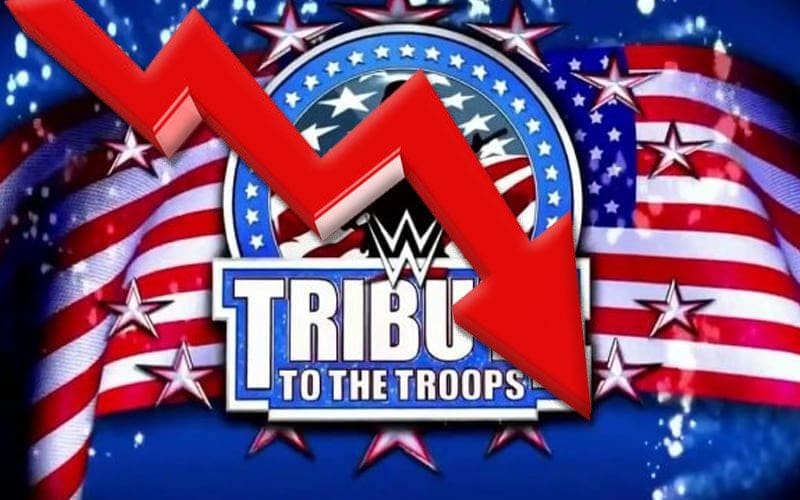 WWE Tribute To The Troops 2022 Pulls Lowest Viewership In History
