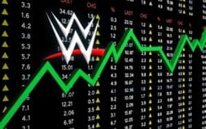 WWE Stock Jumps Over 21% After Vince McMahon’s Return WWE Stock Jumps Over 21% After Vince McMahon's Return