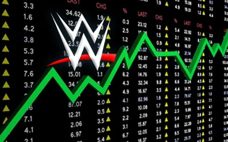 WWE Stock Jumps Over 21% After Vince McMahon’s Return