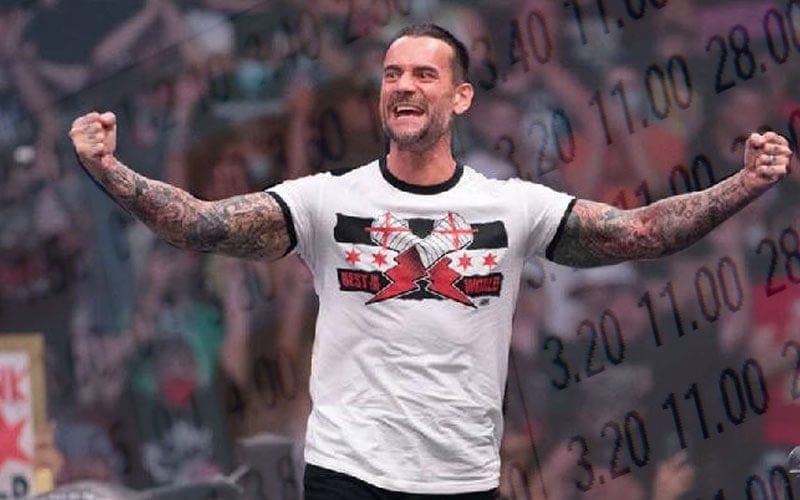 Current Betting Odds That CM Punk Will Show Up At AEW Double Or Nothing