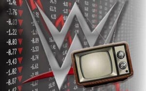 WWE Stock Price Could Suffer Due To Television Rights Talks