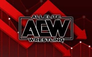 Major Doubt Looms Over AEW's Ability to Turn a Profit