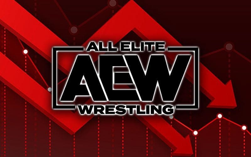 Major Doubt Looms Over AEW’s Ability to Turn a Profit