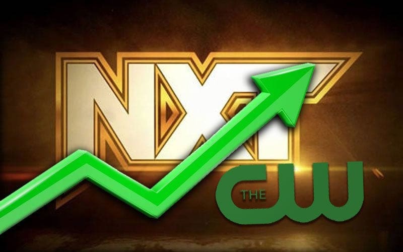 WWE NXT’s New Home Exponentially Increases Brand’s Potential Viewership