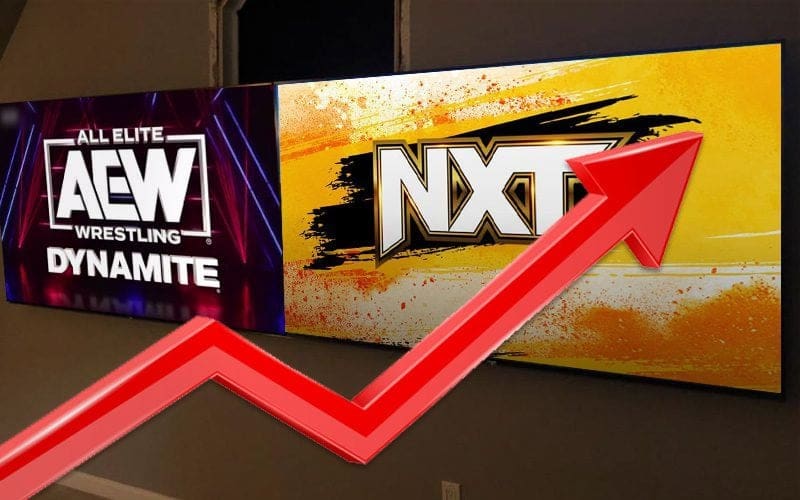 Belief that WWE NXT Will Surpass AEW Dynamite in Ratings Soon