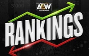 Identity of Person Responsible for AEW Getting Rid of Weekly Rankings Revealed