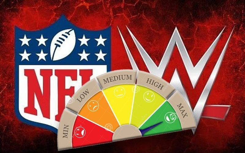 WWE Said to Have Reached Their Max Potential Like The NFL