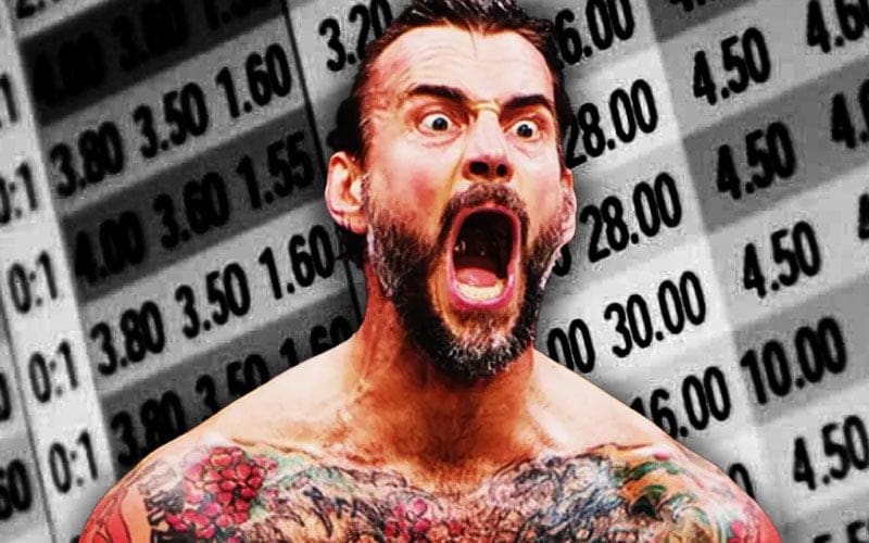 Betting Lines Open Up on CM Punk’s Possibility of Getting Fired by WWE
