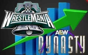 wrestlemania-40-traditional-buys-overtake-aew-dynasty-numbers-with-huge-difference-54