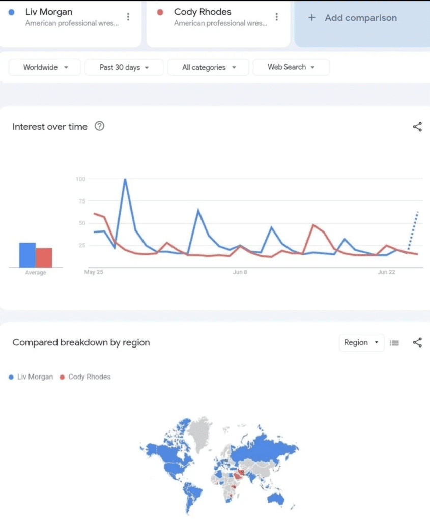 liv-morgan-surpasses-cody-rhodes-in-popularity-on-google-53