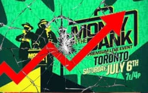 Money in the Bank 2024 Shatters WWE Records in Canada