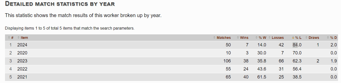 WWE Stat