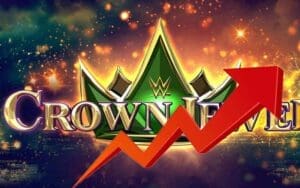 WWE Crown Jewel 2024 Shatters All-Time Viewership Record WWE Crown Jewel 2024 Shatters All-Time Viewership Record