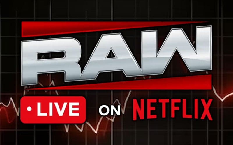 WWE RAW on Netflix Projected to Dominate Monday Night Prime Time Ratings