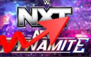 AEW Dynamite Pulls Bigger Numbers Than WWE NXT for May 14 Episode