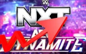 AEW Dynamite Pulls Bigger Numbers Than WWE NXT for June 18 Episode