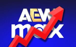 AEW Viewers Slammed With Another MAX Price Increase Amid WBD Shake-Up AEW Viewers Slammed With Another MAX Price Increase Amid WBD Shake-Up