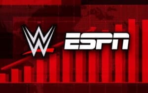 ESPN’s WWE Streaming Gamble Already Paying Off With Subscriber Surge After WrestlePalooza